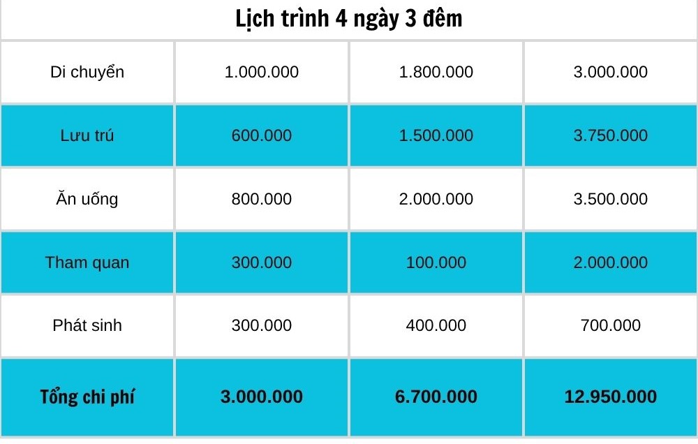 Du lịch Đà Nẵng Hội An hết bao nhiêu tiền 4